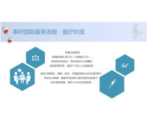 技術咨詢產(chǎn)品庫 賦能企業(yè)技術決策與創(chuàng)新